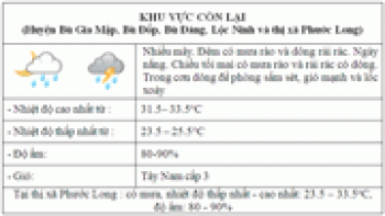 Dự báo thời tiết đêm nay và ngày mai 23/8/2016