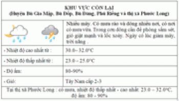 Thời tiết 24 giờ qua và dự báo trong 24 giờ tới
