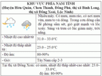 Thời tiết 24 giờ qua và xu thế trong 24 giờ tới