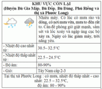 Dự báo thời tiết đêm nay và ngày mai 13/10
