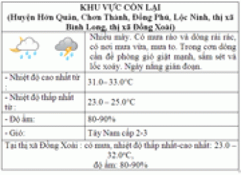 Dự báo thời tiết đêm nay và ngày mai 21/10
