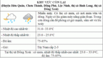 Bản tin dự báo thời tiết ngày 1/11
