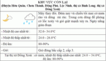 Bản tin dự báo thời tiết ngày 16/11