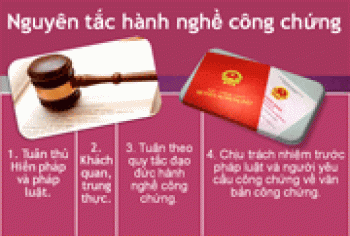 Các tổ chức hành nghề công chứng cần kiện toàn tổ chức hoạt động đúng theo quy định của pháp luật