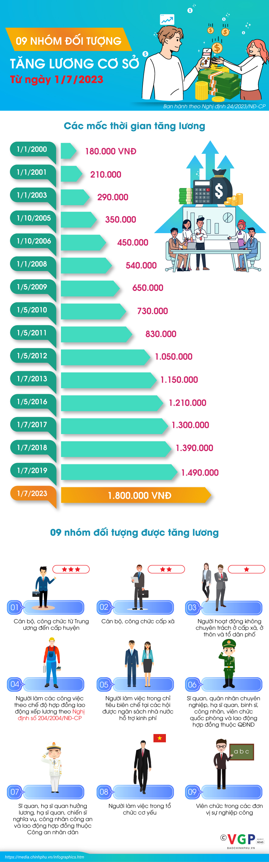 tangluongcoso 16842984400801457186418