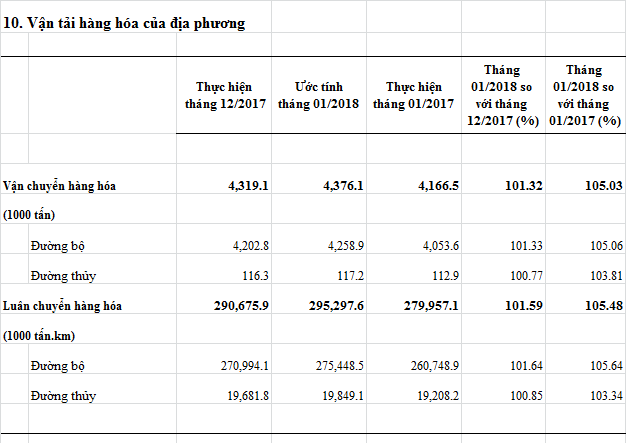 vantaihanghoacuadiaphuong-t1-2018.png