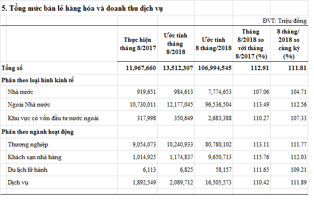 tongmucbanleHH-t8-2018.png