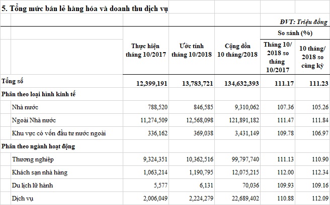 tongmucbanlehanghoavadoanhthudv-T10.jpg