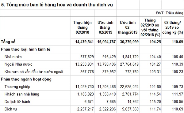 tongmucbanlehanghoavadoanhthudichvu-T022019.jpg