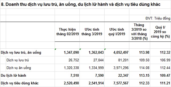 doanhthudichvuluutruanuongdulichluhanhvadichvutieudungkhac-T32019-QuyI.jpg