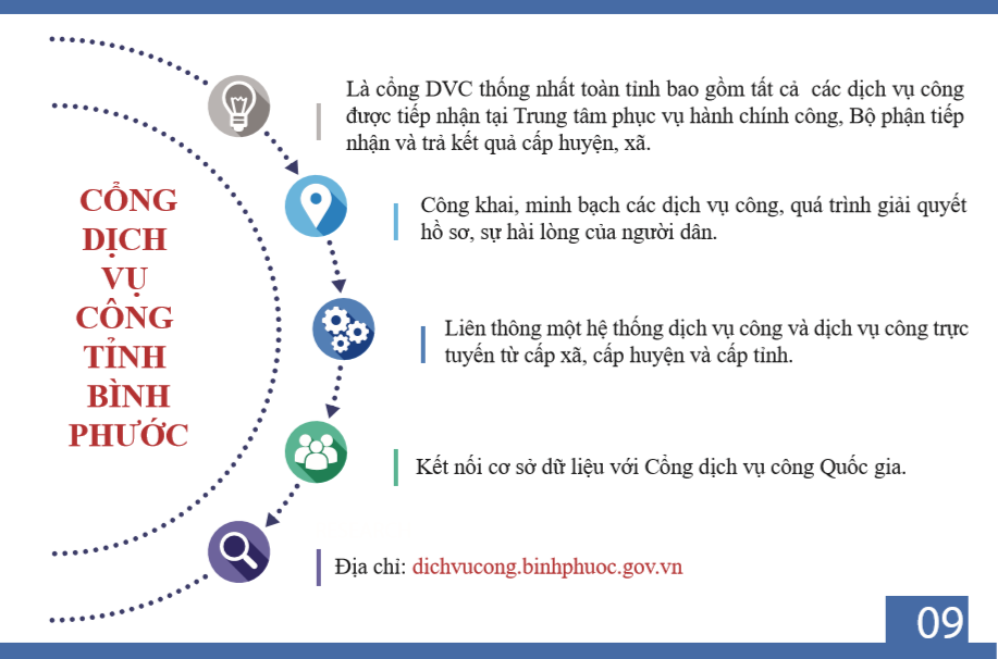 Cổng dịch vụ công tỉnh Bình Phước