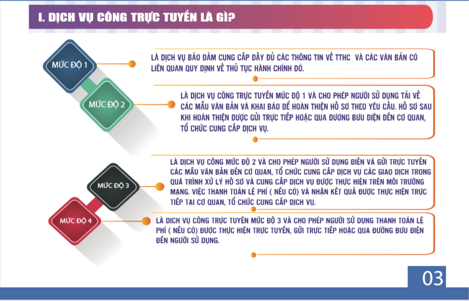 Dịch vụ công trực tuyến là gì