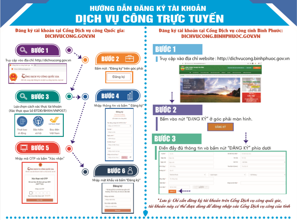 Huong dan dang ky tai khoan dich vu cong trực tuyến