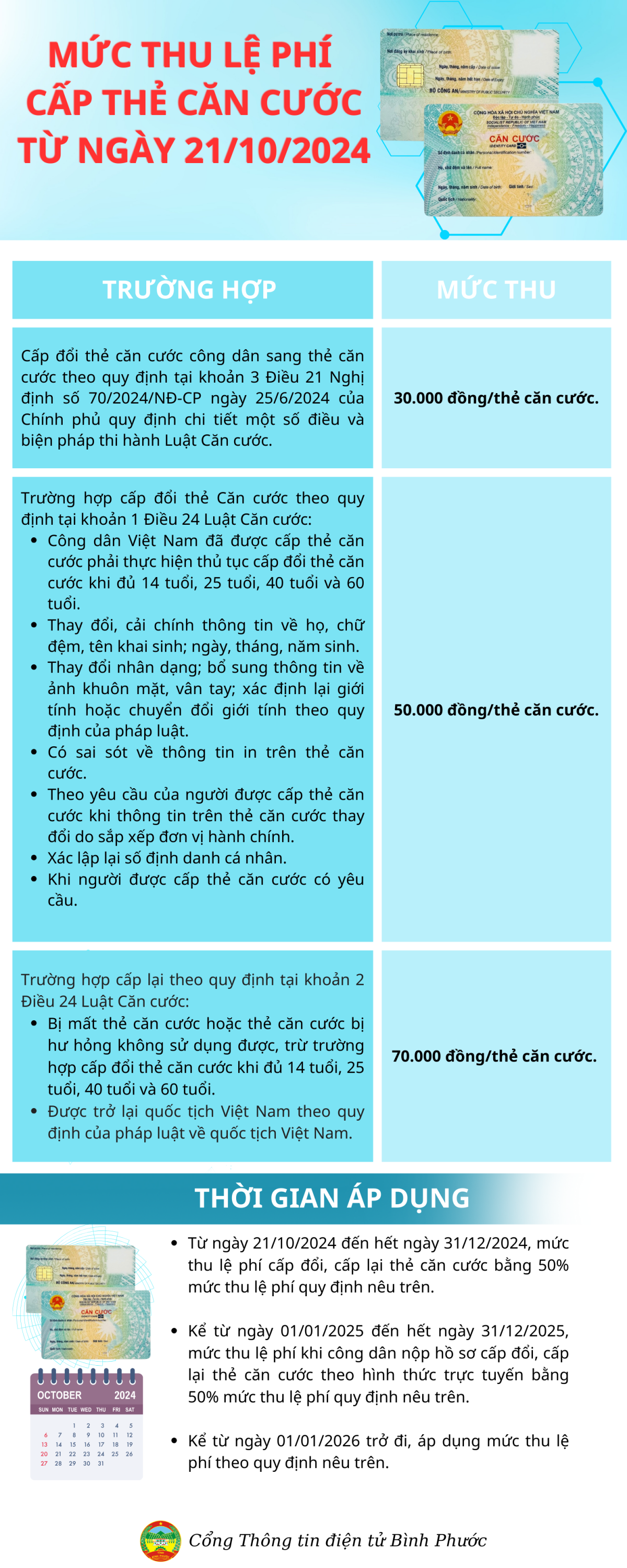 muc thu le phi cap the can cuoc tu ngay 21102024