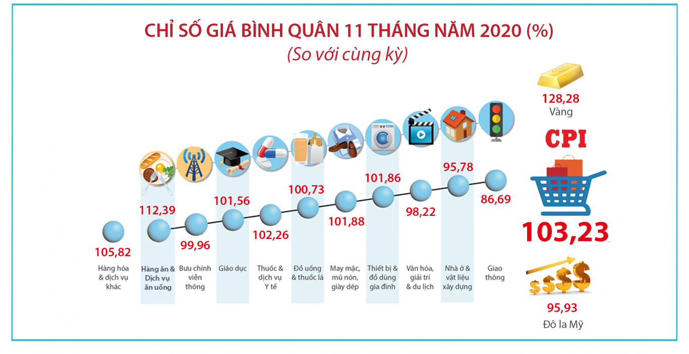 Chỉ số giá