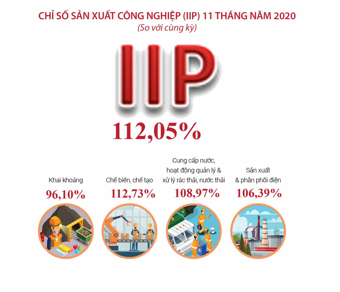 công nghiệp