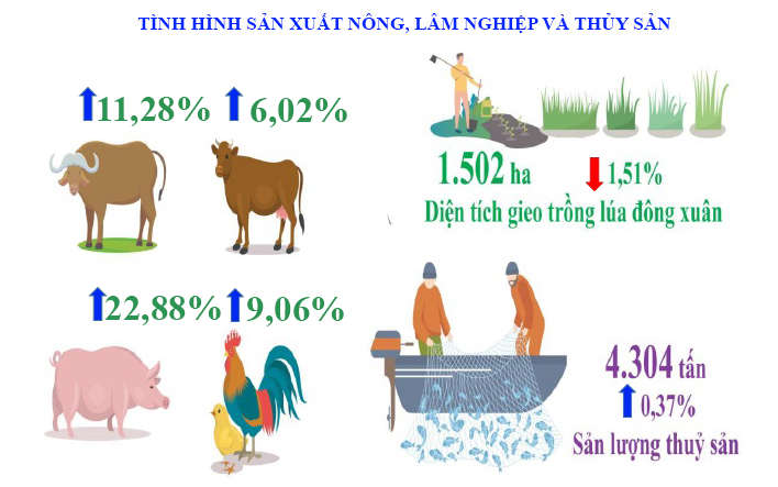 nông nghiệp