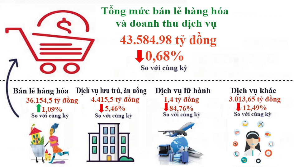 Tổng mức