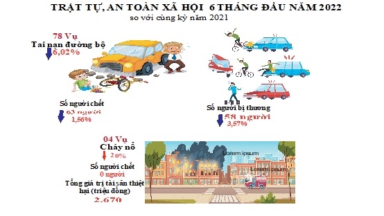 an toan xa hoi