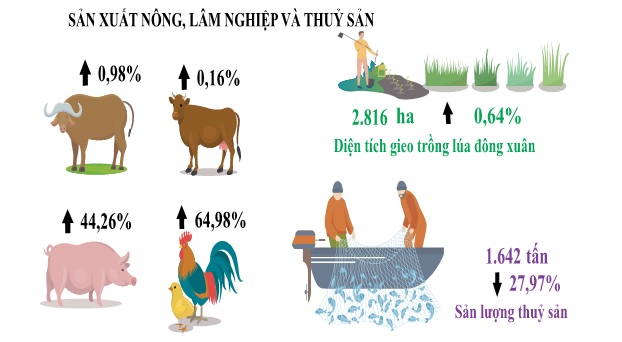 nong nghiep