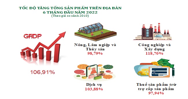tong san pham