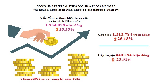 von dau tu