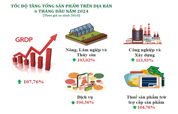tang truong kt