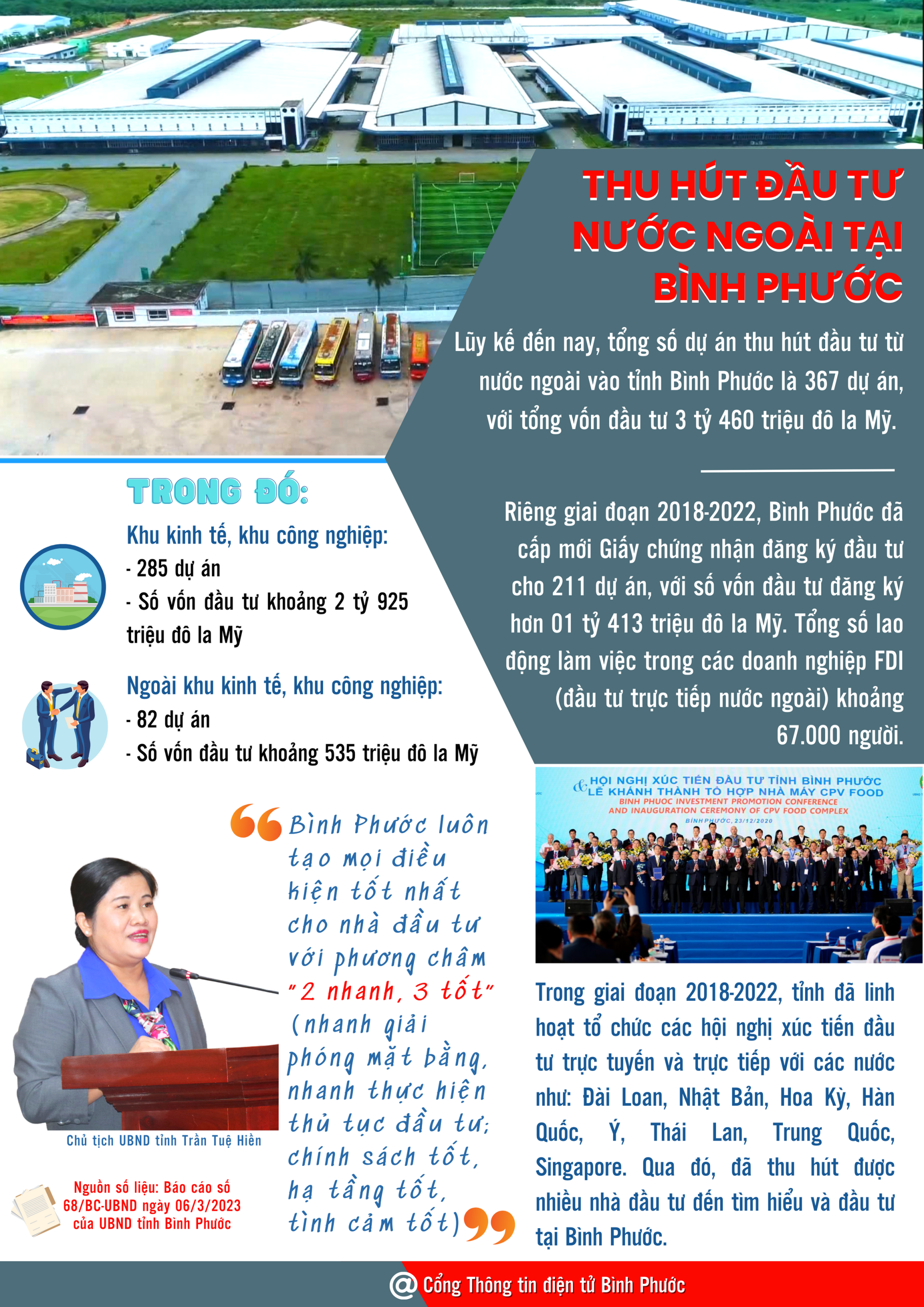 thu hut dau tu nuoc ngoai tai binh phuoc
