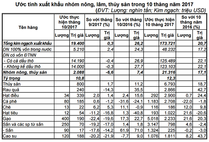 XK nong lam thuy san