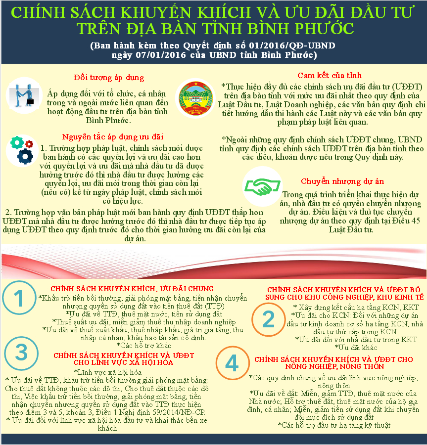 Chinh sach khuyen khich va uu dai dau tu