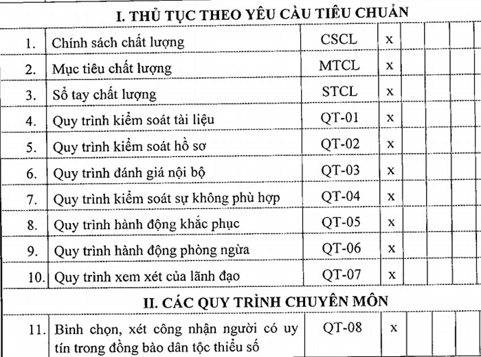 Danh muc Ban DT