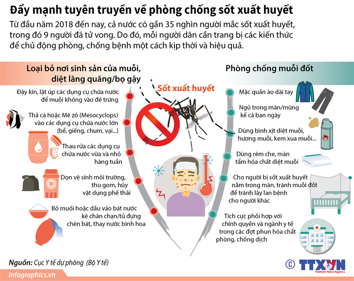 Phong sot xuat huyet
