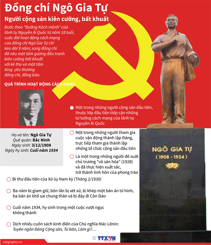 Dc Ngo Gia Tu