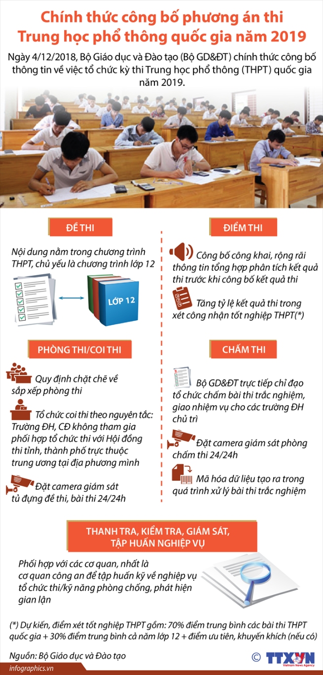 Ky thi THPT 2019