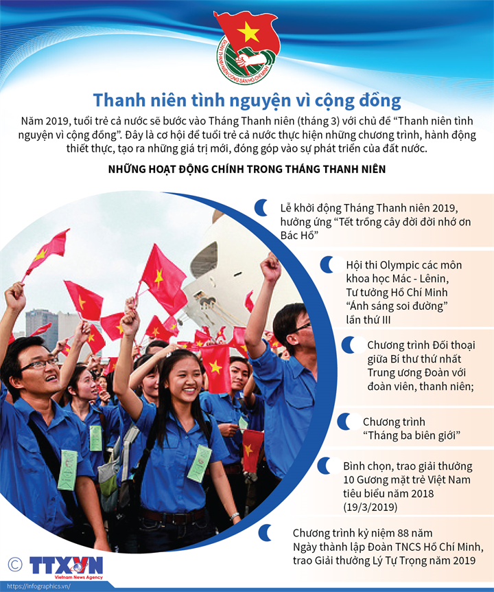 thanh nien tinh nguyen vi cong dong