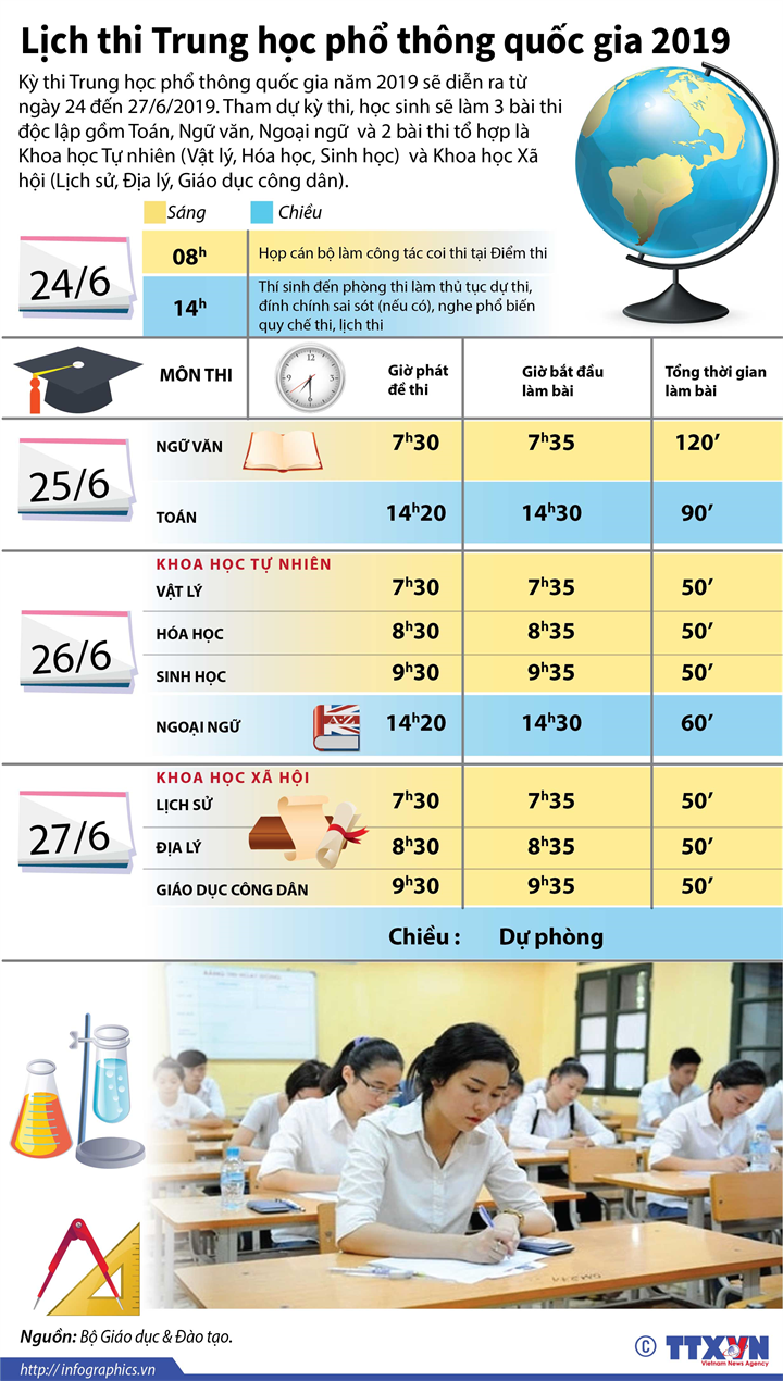 lich thi thpt nam 2019