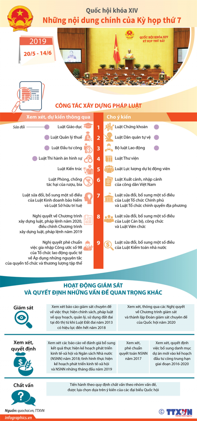 nhung noi dung ky hop thu 7 qh khoa 14