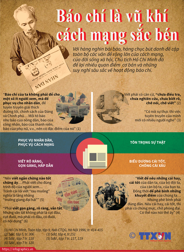 bao chi cach mang