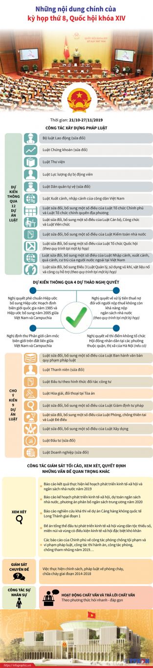 nhung nd chinh cua ky hop thu 8 quoc hoi