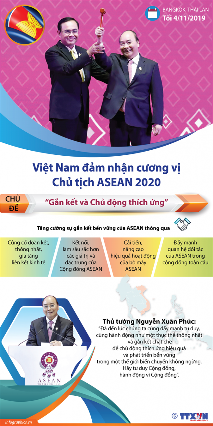 chu tich asean