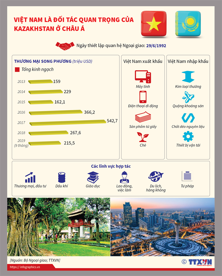 vn kazakhstan