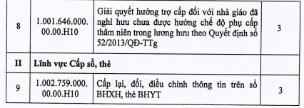 danh muc bhxh 2