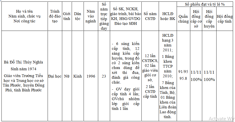 lay y kien nhan dan ve nha giao uu tu