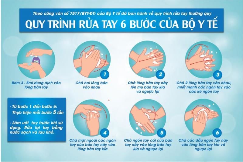 quy trinh rua tay 6 buoc