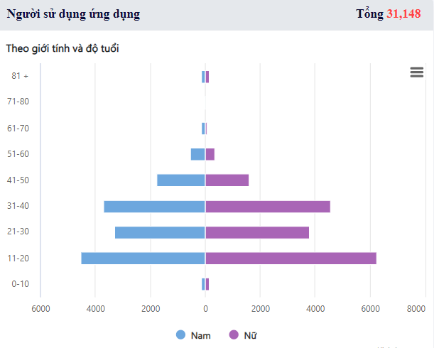 chart1