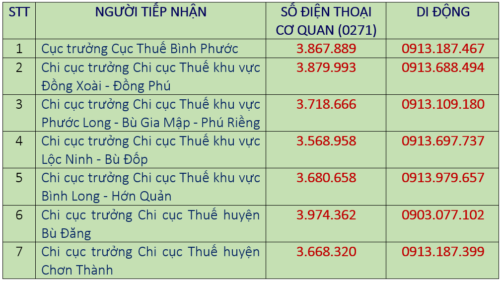 dien thoai 1