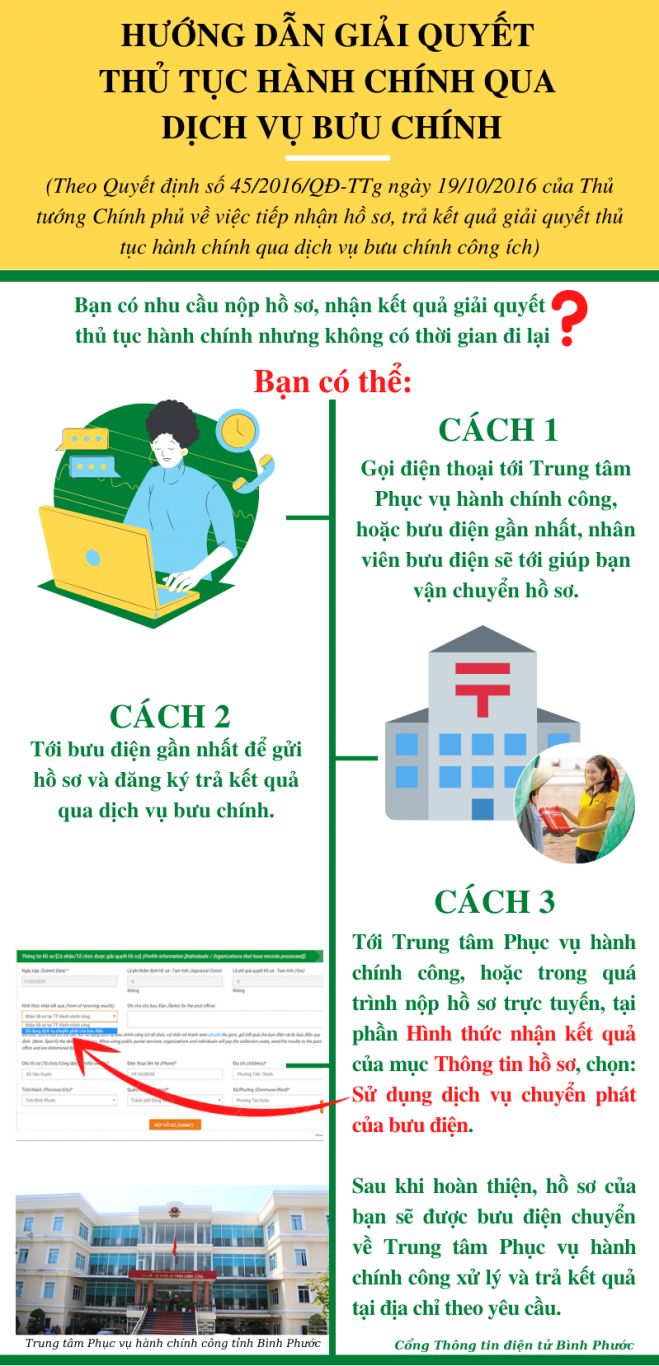 dich vu buu chinh cong ich