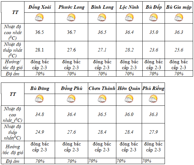 du bao thoi tiet cac huyen trong tinh 24g toi