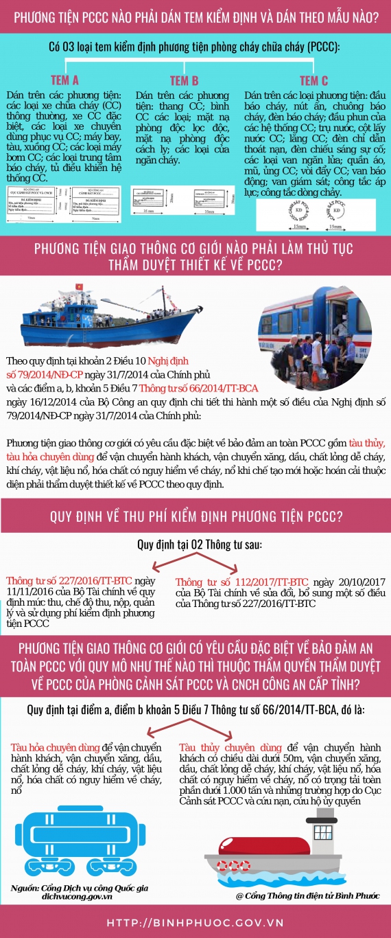 phuong tien pccc nao phai dan tem kiem dinh ok