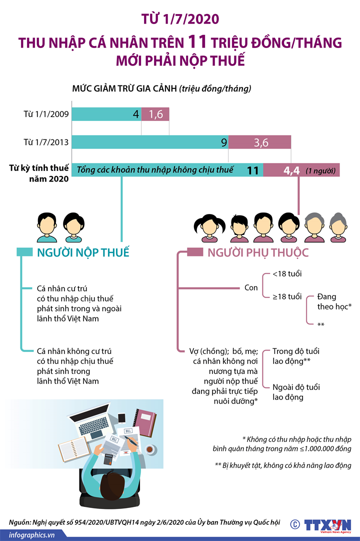 thue thu nhap ca nhan